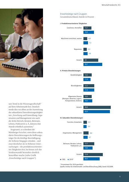 Wirtschaft Konkret Nr. 412 - Wissen richtig managen