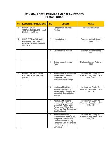 MASIH DALAM PROSES PEMANSUHAN(1).pdf - MPC