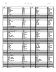 1 Fabric List by Grade 5/29/2013 Grade Pattern Mill ... - Cabot Wrenn