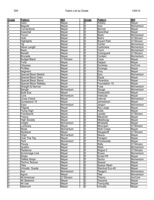 1 Fabric List by Grade 5/29/2013 Grade Pattern Mill ... - Cabot Wrenn