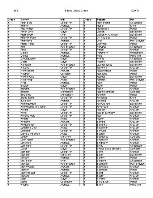 1 Fabric List by Grade 5/29/2013 Grade Pattern Mill ... - Cabot Wrenn