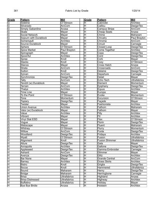 1 Fabric List by Grade 5/29/2013 Grade Pattern Mill ... - Cabot Wrenn