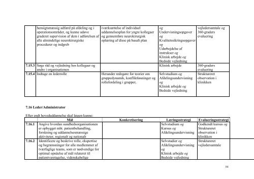 Matrix neurokirurgi MS Word - Sundhedsstyrelsen