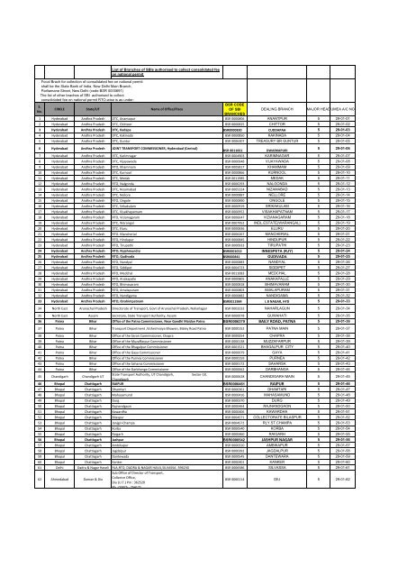 List of Branches of SBIs authorised to collect