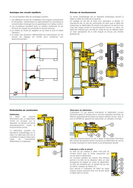 Avantages des circuits é