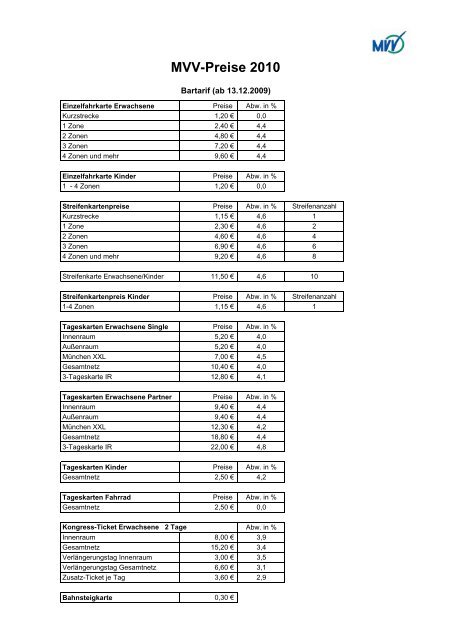 Mvv-Preise ab 13.12.2009-45proz mit Vergleich