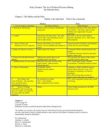 Chapter 1: The Market and the Polis