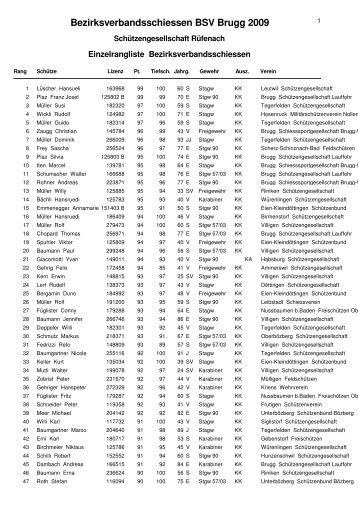 Bezirksverbandsschiessen BSV Brugg 2009 - SG-Lauffohr