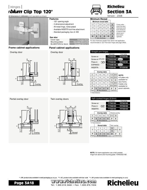Hinges