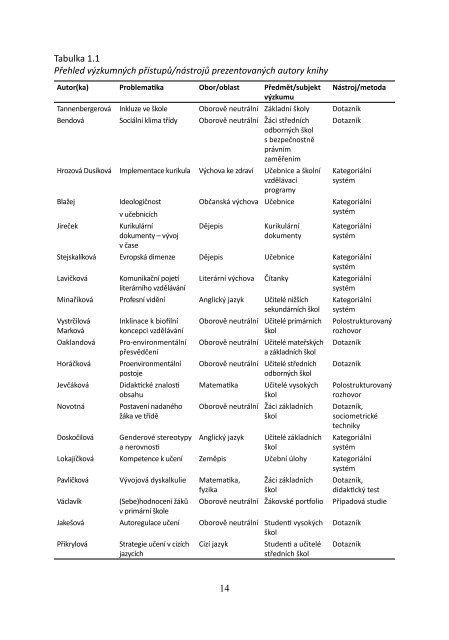 PlnÃ½ text publikace - PedagogickÃ¡ fakulta MU - Masarykova univerzita