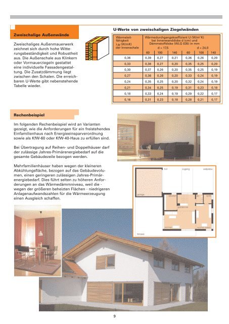 Vom Niedrigenergiehaus zum Passivhaus - Mein Ziegelhaus