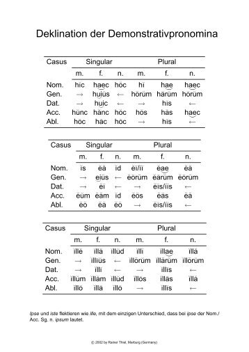 Deklination der Demonstrativpronomina