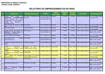 relatÃƒÂ³rio de empreendimentos no reidi - MinistÃƒÂ©rio de Minas e Energia