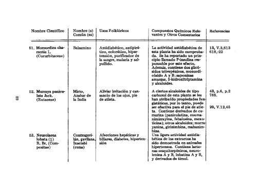 CUADRO 1 PLANTAS MEDICINALES DE PANAMA