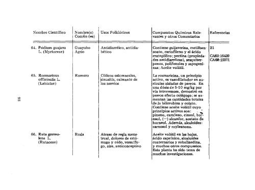 CUADRO 1 PLANTAS MEDICINALES DE PANAMA