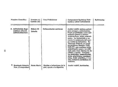 CUADRO 1 PLANTAS MEDICINALES DE PANAMA