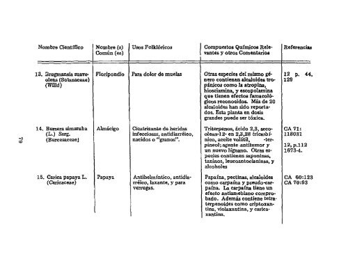 CUADRO 1 PLANTAS MEDICINALES DE PANAMA