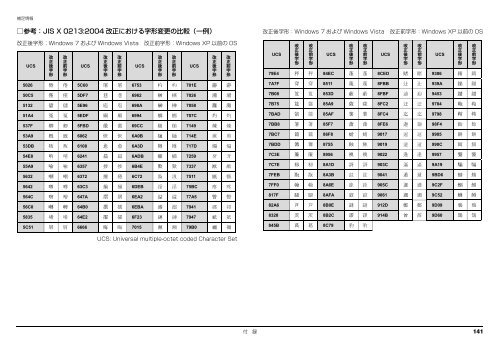 補足情報 - 富士通