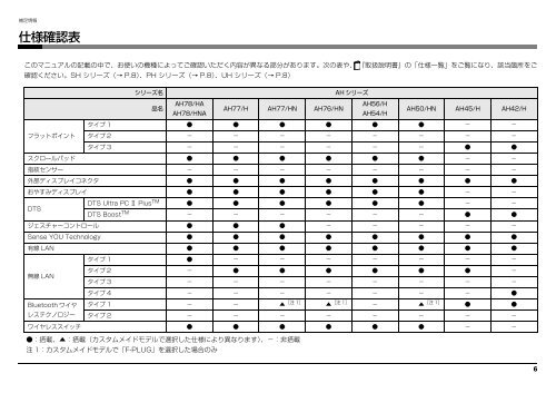 補足情報 - 富士通