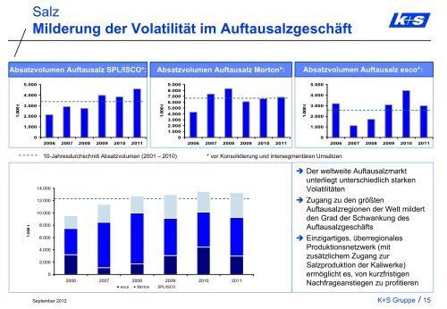 Vortrag - K+S Aktiengesellschaft