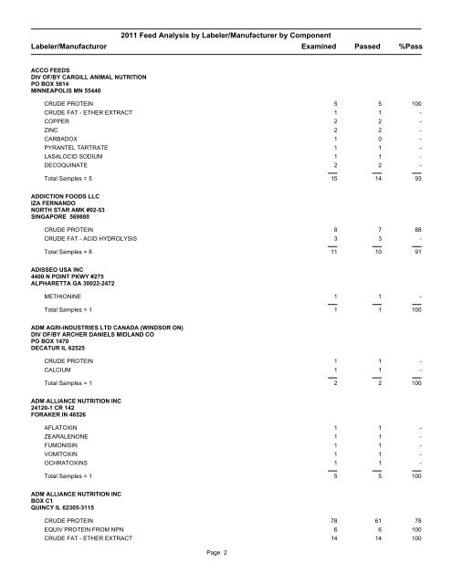 2011 Feed Analysis by Labeler/Manufacturer by Component