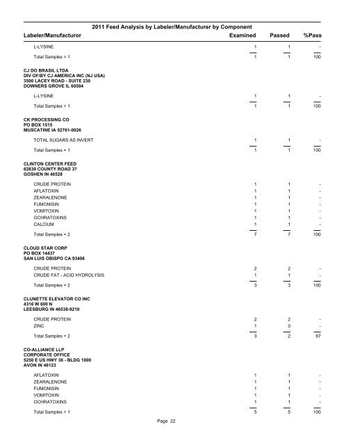 2011 Feed Analysis by Labeler/Manufacturer by Component