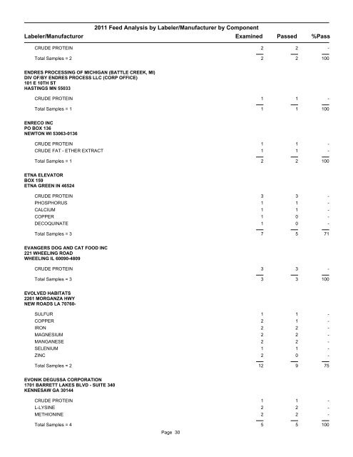 2011 Feed Analysis by Labeler/Manufacturer by Component