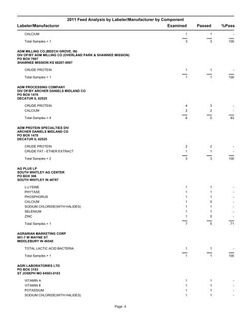 2011 Feed Analysis by Labeler/Manufacturer by Component