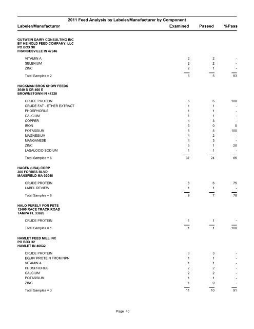 2011 Feed Analysis by Labeler/Manufacturer by Component