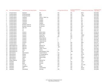 Kliknite ovde da biste videli listu objavljenih zahteva - Kosovo ...