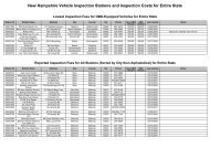 New Hampshire Vehicle Inspection Stations And Inspection Costs New Hampshire Vehicle Inspection Stations And Inspection Costs