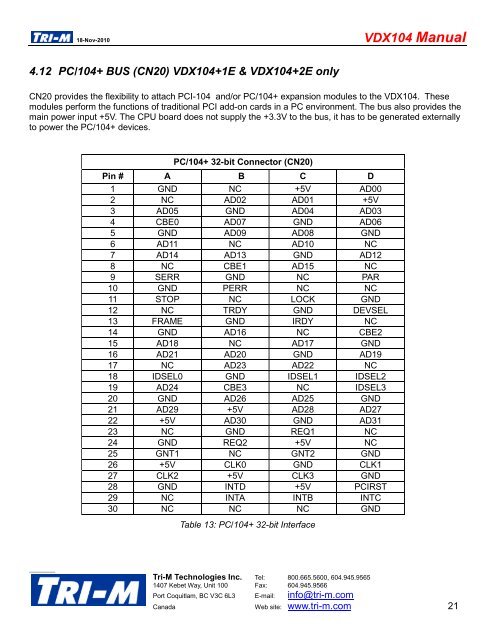 VDX104 Manual - Tri-M Systems Inc.