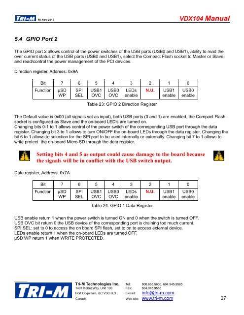 VDX104 Manual - Tri-M Systems Inc.