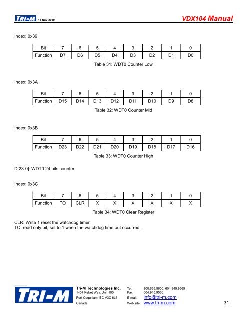 VDX104 Manual - Tri-M Systems Inc.