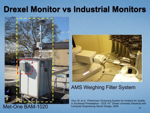 Final Presentation - Drexel Wireless Systems Laboratory - Drexel ...