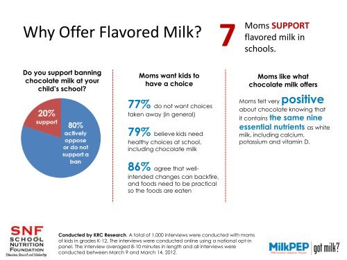 PowerPoint slides used in the webinar - School Nutrition Association