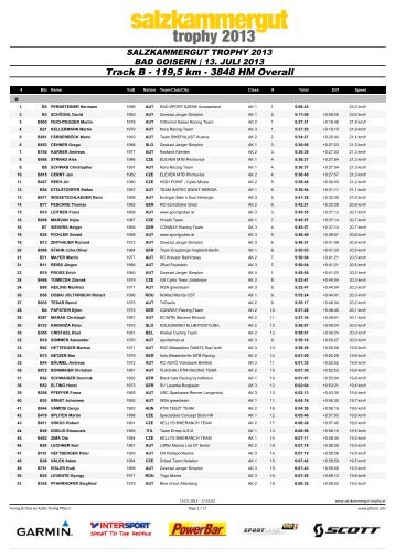 Track B - 119,5 km - 3848 HM Overall - ALGE-TIMING Pflanzl