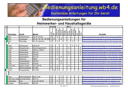 und Haushaltsgeräte - Bedienungsanleitung - WB4.DE