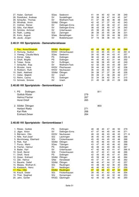 Gesamtergebnisliste der DSB Bezirksmeisterschaft 2013