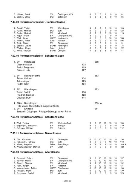 Gesamtergebnisliste der DSB Bezirksmeisterschaft 2013