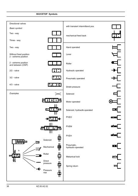 Iso Hydraulic Symbols Chart Pdf