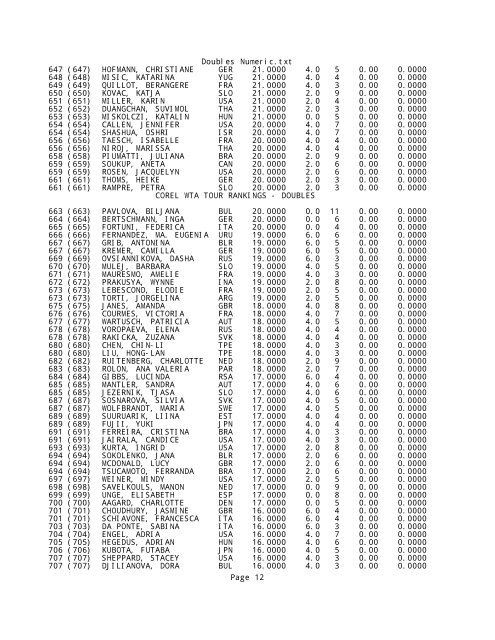 Year-End Doubles Rankings - WTA Tour