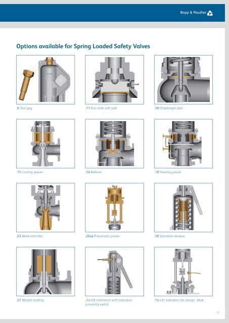 Product Range Process Industries - Bopp & Reuther Sicherheits ...