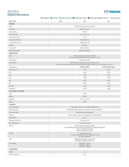 2013 CX-5 | Specifications | Mazda Canada