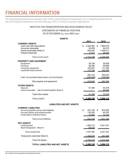 Annual Report - ITDP | Institute for Transportation and Development ...