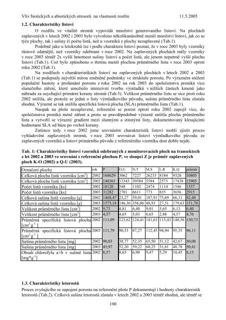 LieÃ„ÂivÃƒÂ© rastliny v meniacich sa environmentÃƒÂ¡lnych podmienkach