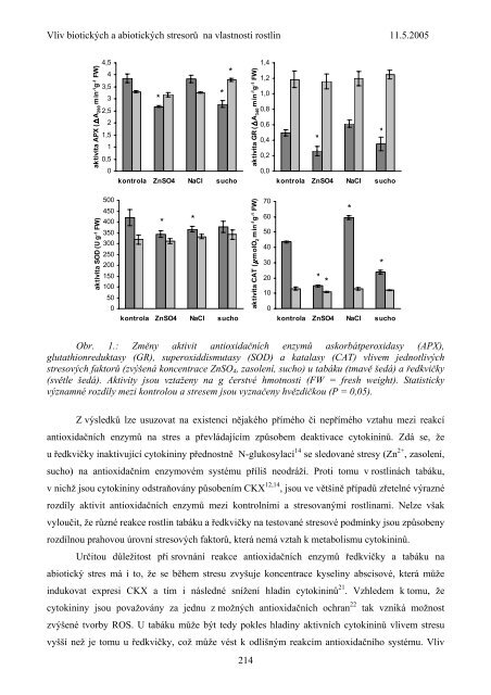 LieÃ„ÂivÃƒÂ© rastliny v meniacich sa environmentÃƒÂ¡lnych podmienkach