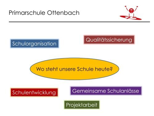 Elterninfoveranstaltung Juni 2013 - Primarschule Ottenbach