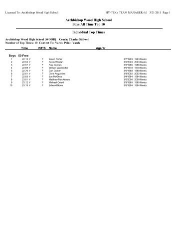 Top 10 Boys Individual Events - Archbishop Wood Swimming