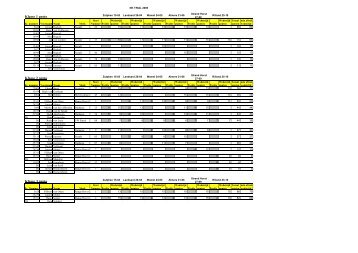 Standen Trial - Knaf